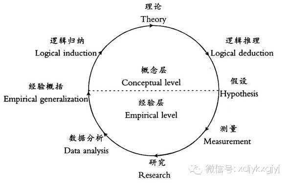 定量研究全过程（定量研究包括哪些关键流程）-图3