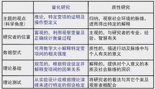 定量研究全过程（定量研究包括哪些关键流程）-图2