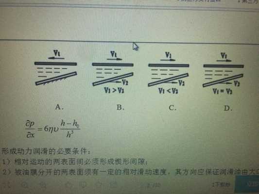 液体动压润滑形成过程（液体动压润滑形成动压油膜的必要条件）-图2