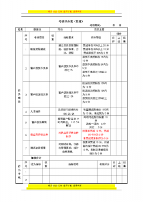 品质管理过程绩效（品质绩效考核具体内容）-图2