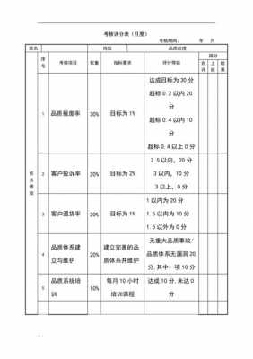 品质管理过程绩效（品质绩效考核具体内容）-图3