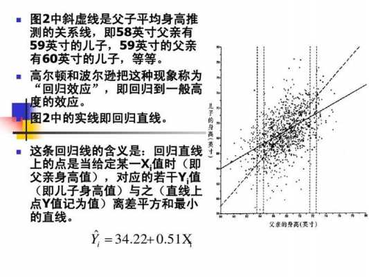 高尔顿过程（高尔顿效应）-图1