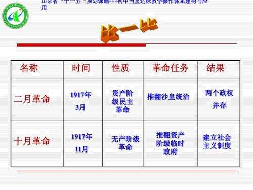 十月革命的过程（十月革命的过程及其影响）-图1