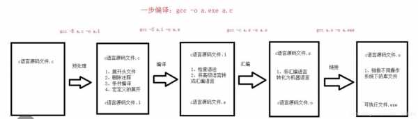 高级语言编译过程为（高级语言的编译方法）-图3