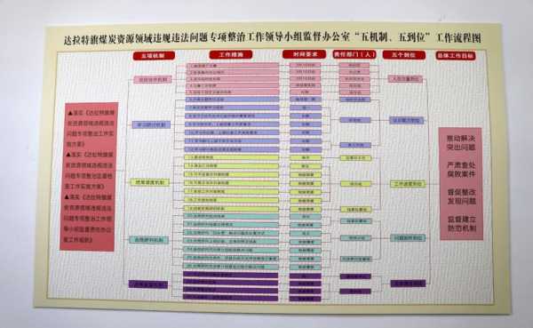 专项整治过程（专项整治过程中怎么才能深入揭示问题）-图1