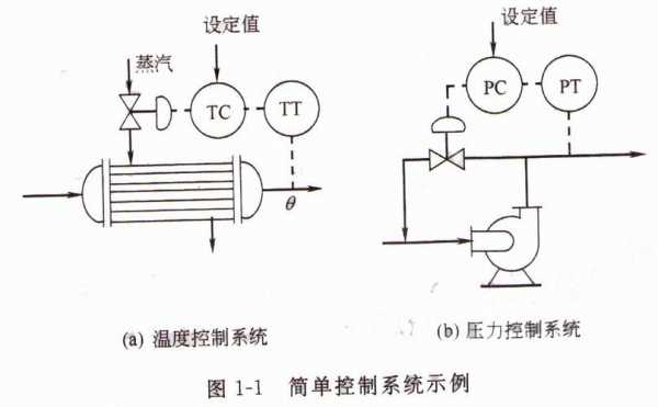 工业过程控制阀（工业过程控制阀工作原理）-图1