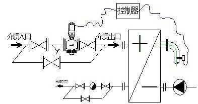 工业过程控制阀（工业过程控制阀工作原理）-图2