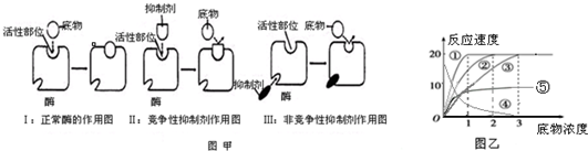 条件抑制过程有那些（条件抑制在运动实践中的意义）-图3