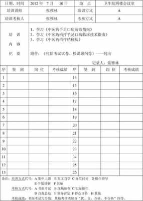 英语助教过程记录（英语助教过程记录表怎么写）-图2