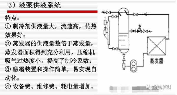 冷库制冷过程（冷库制冷的工作原理）-图2