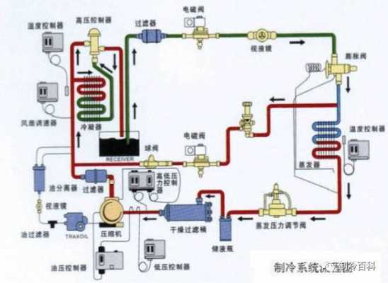 冷库制冷过程（冷库制冷的工作原理）-图1