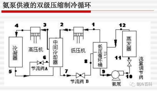 冷库制冷过程（冷库制冷的工作原理）-图3