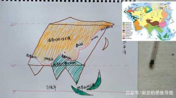 复杂过程地图（复杂图示）-图3