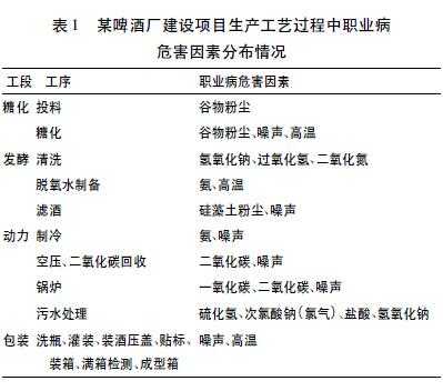 生产过程职（生产过程职业病危害因素中的化学因素）-图1