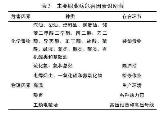 生产过程职（生产过程职业病危害因素中的化学因素）-图2