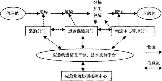 物流应用的过程（物流的应用是源于什么事件）-图2