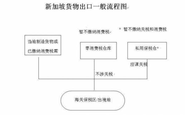 物流应用的过程（物流的应用是源于什么事件）-图1