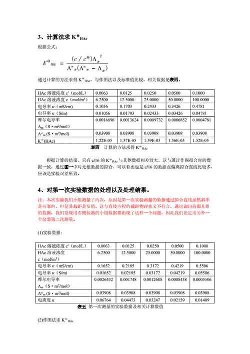 电导率实验过程（电导率的测定实验数据处理）-图3