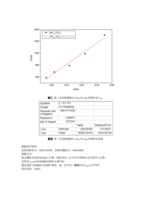 电导率实验过程（电导率的测定实验数据处理）-图2