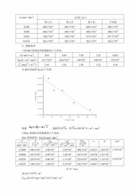 电导率实验过程（电导率的测定实验数据处理）-图1