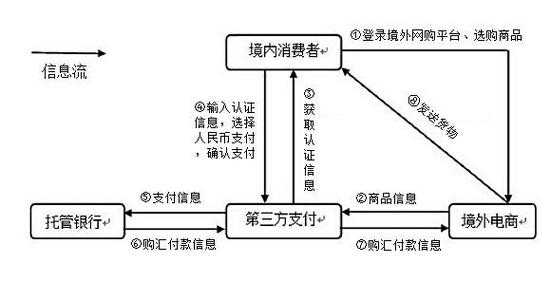 跨境支付的过程（跨境支付的过程有哪些）-图1