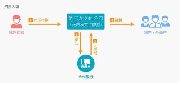 跨境支付的过程（跨境支付的过程有哪些）-图3