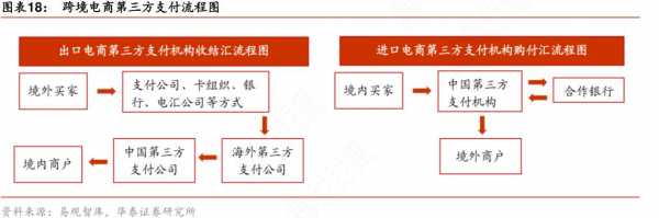 跨境支付的过程（跨境支付的过程有哪些）-图2