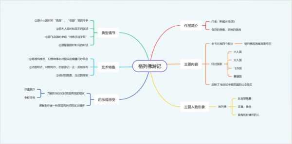 格列佛游历过程（格列佛游记旅程路线图）-图3