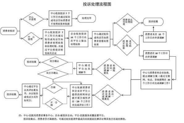 处理投诉过程中的大忌（处理投诉的五大原则）-图1