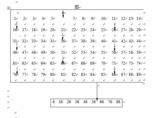 等距抽样法过程（等距抽样法的适用范围）-图1