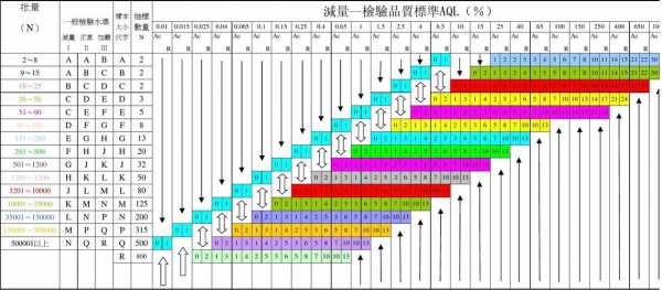 等距抽样法过程（等距抽样法的适用范围）-图2