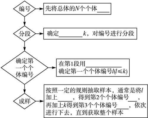 等距抽样法过程（等距抽样法的适用范围）-图3