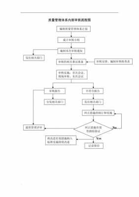 什么是分层过程审核（分层审核是哪里的要求）-图3