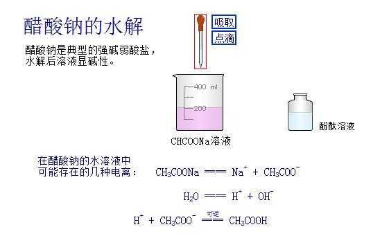 醋酸钠过程（醋酸钠液体）-图1