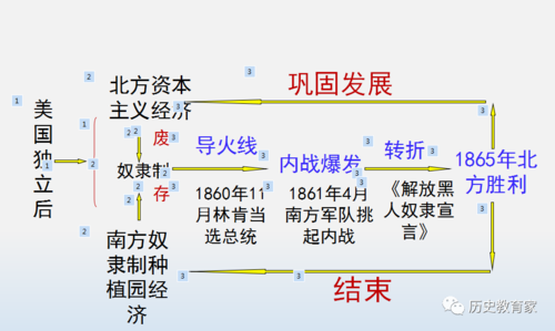 内战时间及过程（内战的起止时间）-图1