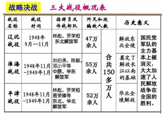 内战时间及过程（内战的起止时间）-图2