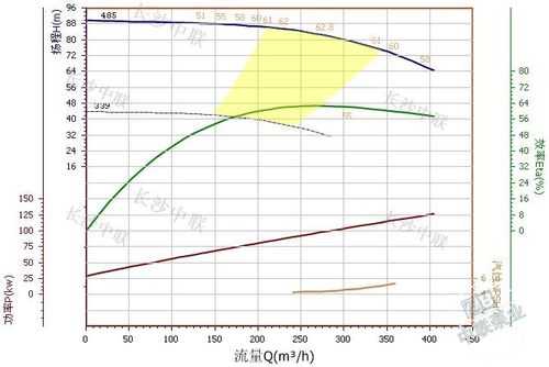 离心过程浆料母液粘度（粘度对离心泵性能的影响）-图2