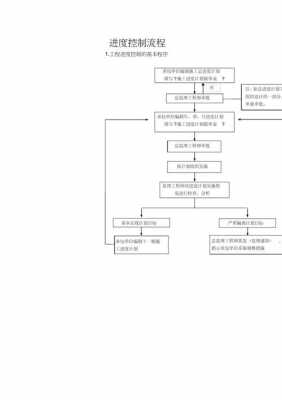 控制过程步骤（控制过程步骤有哪些）-图1