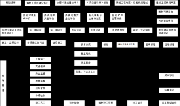 加强基建过程管理（加强基建过程管理工作）-图3