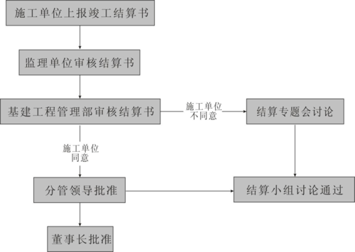 加强基建过程管理（加强基建过程管理工作）-图2