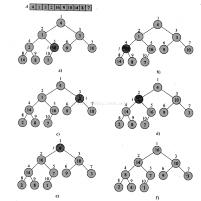 最大堆的建立过程（最大堆建立过程详解）-图1