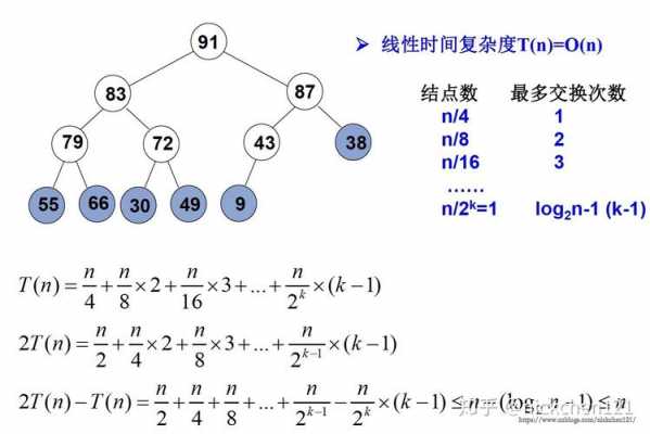 最大堆的建立过程（最大堆建立过程详解）-图3