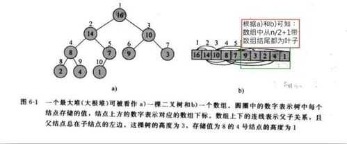 最大堆的建立过程（最大堆建立过程详解）-图2