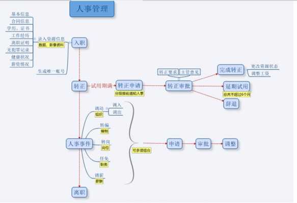 思维过程可概括为哪些过程（思维的过程具体包括）-图3