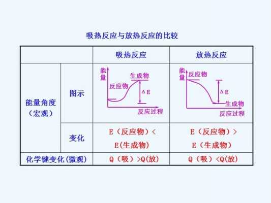 沉淀过程吸热还是放热（有沉淀生成的反应是吸热还是放热）-图3