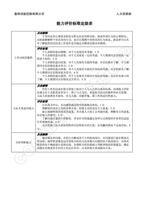 招聘过程评估的信度（招聘评估的信度主要包括）-图2