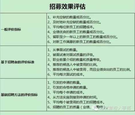 招聘过程评估的信度（招聘评估的信度主要包括）-图3