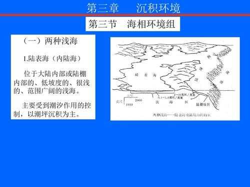 过程沉积学（沉积理论）-图1