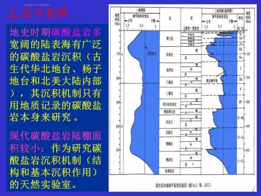 过程沉积学（沉积理论）-图2