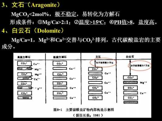 过程沉积学（沉积理论）-图3